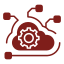 DevOps Methodology
